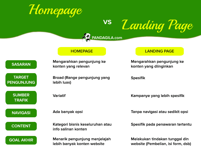 perbedaan landing page dan homepage