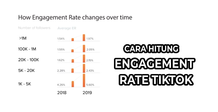 cara melihat engagement rate tik-tok