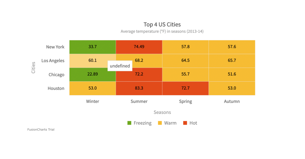 heatmap